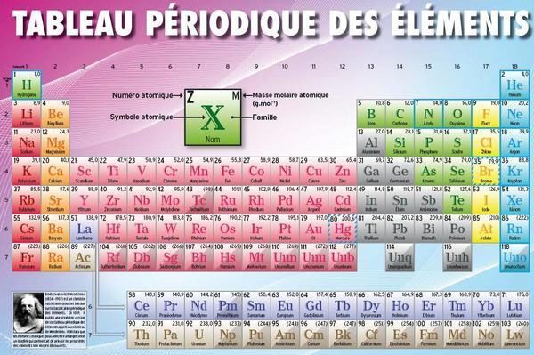 Améliorer la puissance de lhomme par les moyens nationaux